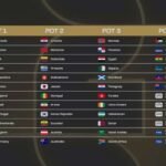 Procedures-for-the-Final-Draw-for-the-FIFA-World-Cup-2026-revealed