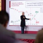 post_2025-12-19_Conferencia_de_prensa_matutina__04_GM