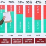 Sheinbaum Mañanera Sarampión