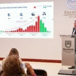 Impulsa David Monreal transformación del sistema de salud con inversión de 19 mil mdp en cinco años