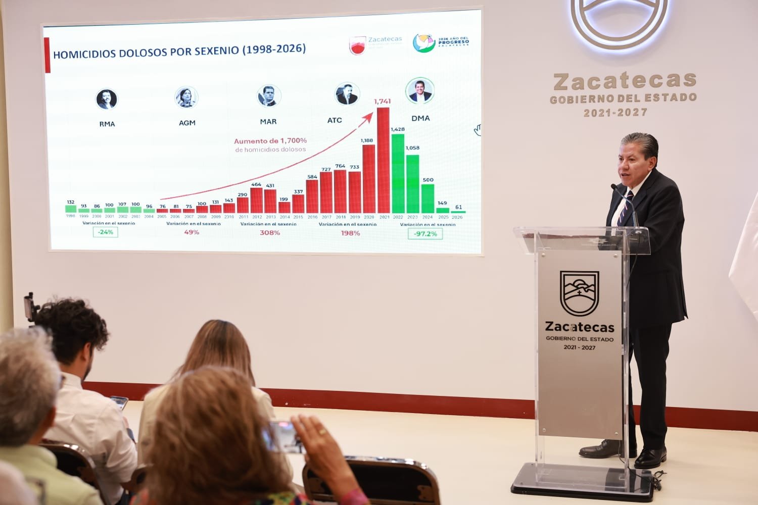 Impulsa David Monreal transformación del sistema de salud con inversión de 19 mil mdp en cinco años